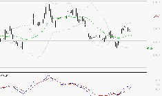 REMY COINTREAU : Sous les résistances, une consolidation est probable