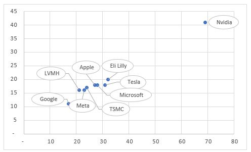 Source : Evariste Quant Research, Averoes Finance